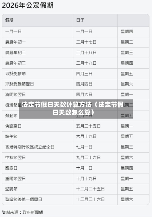 法定节假日天数计算方法(法定节假日天数怎么算)-第1张图片