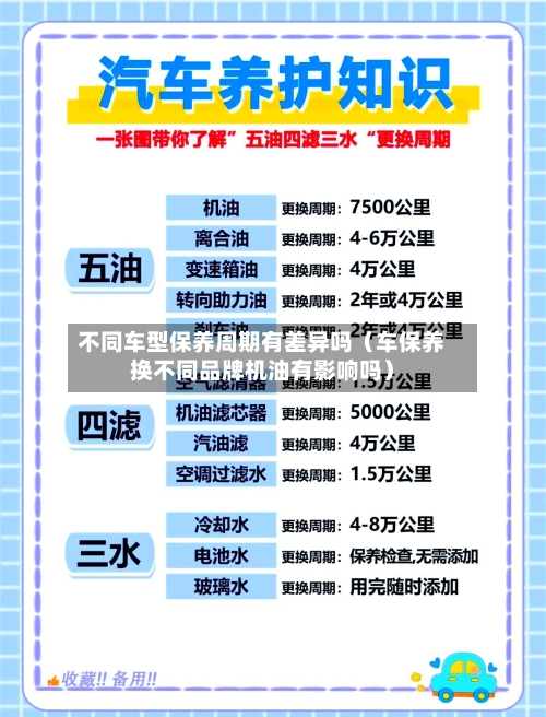 不同车型保养周期有差异吗(车保养换不同品牌机油有影响吗)-第1张图片