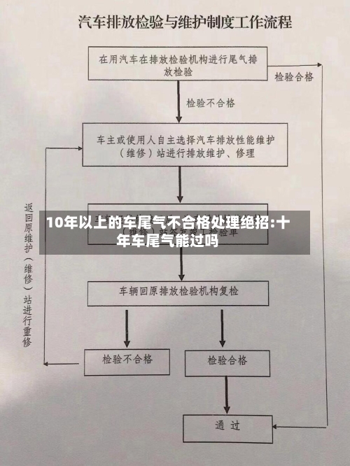 10年以上的车尾气不合格处理绝招:十年车尾气能过吗-第1张图片
