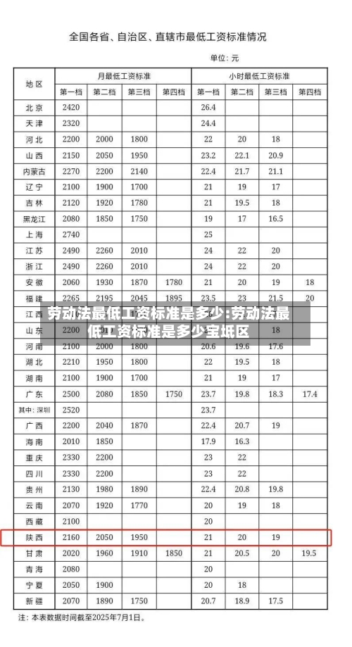 劳动法最低工资标准是多少:劳动法最低工资标准是多少宝坻区-第1张图片