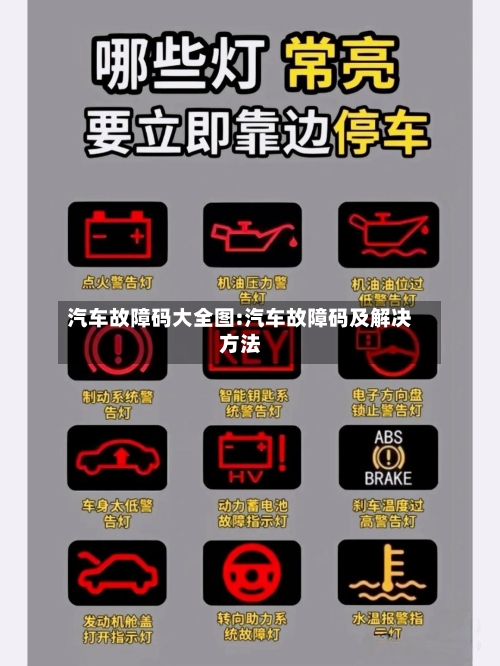 汽车故障码大全图:汽车故障码及解决方法-第1张图片