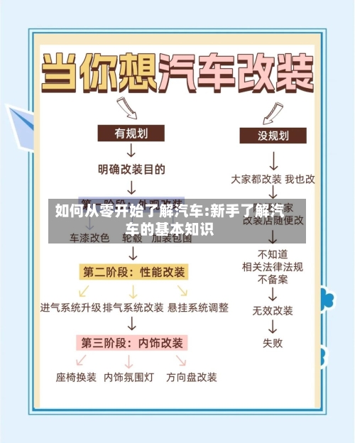 如何从零开始了解汽车:新手了解汽车的基本知识-第1张图片