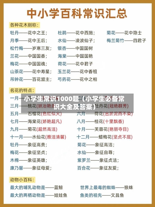 小学生常识1000题（小学生必备常识大全及答案）-第1张图片