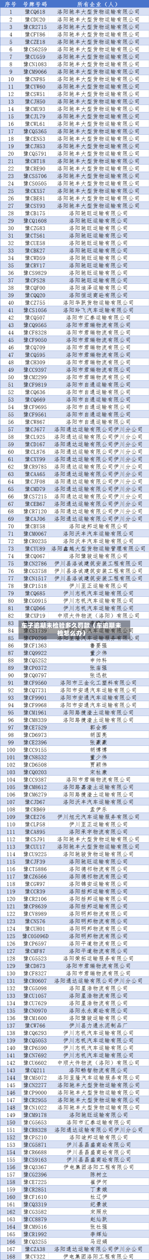 车子逾期未检验多久罚款(车逾期未检怎么办)-第1张图片