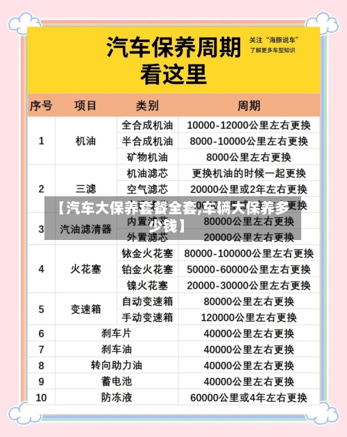 【汽车大保养套餐全套,车辆大保养多少钱】-第1张图片