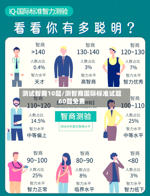 测试智商10题/测智商国际标准试题60题免费-第1张图片