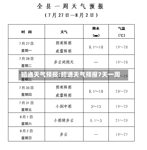 昭通天气预报:昭通天气预报7天一周-第1张图片