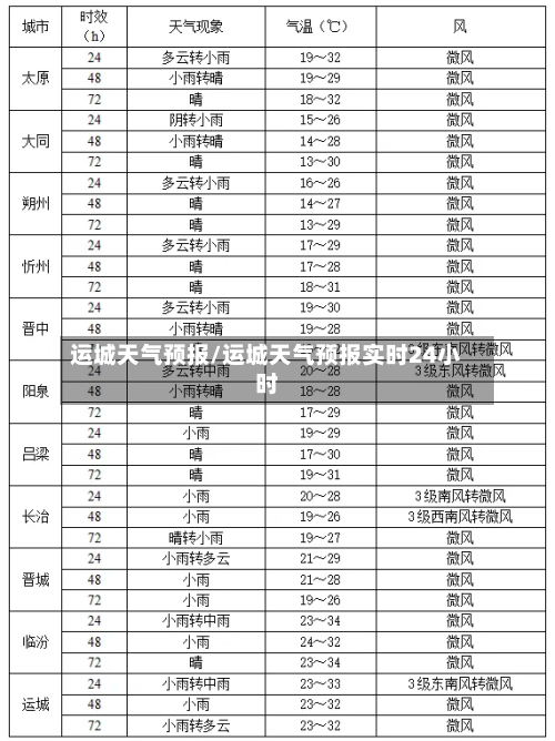 运城天气预报/运城天气预报实时24小时-第1张图片