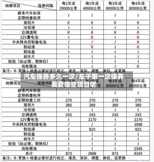 汽车保养多久一次/车子第一次保养需要哪些项目呢-第1张图片