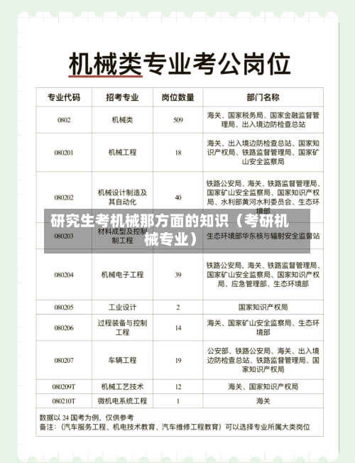 研究生考机械那方面的知识(考研机械专业)-第1张图片