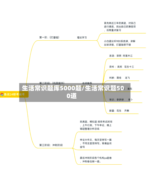 生活常识题库5000题/生活常识题500道-第1张图片