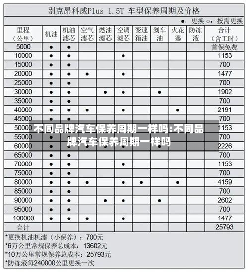 不同品牌汽车保养周期一样吗:不同品牌汽车保养周期一样吗-第1张图片