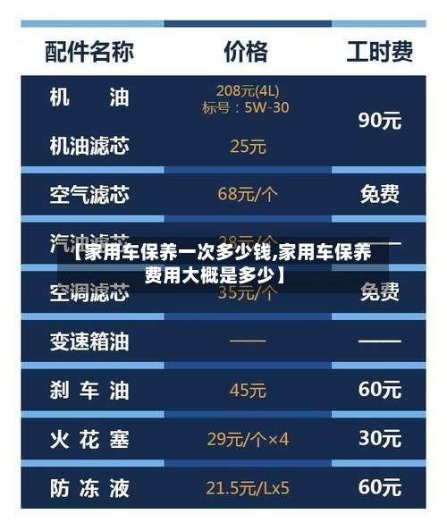【家用车保养一次多少钱,家用车保养费用大概是多少】-第1张图片