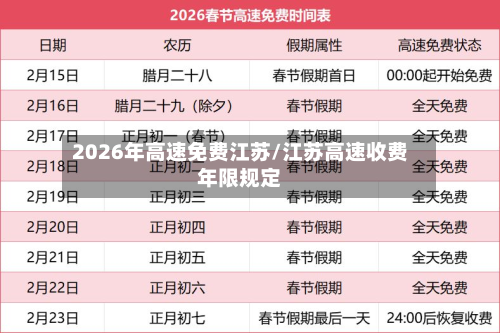 2026年高速免费江苏/江苏高速收费年限规定-第1张图片