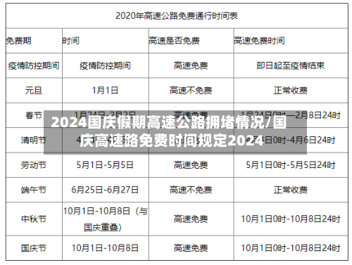 2024国庆假期高速公路拥堵情况/国庆高速路免费时间规定2024-第1张图片