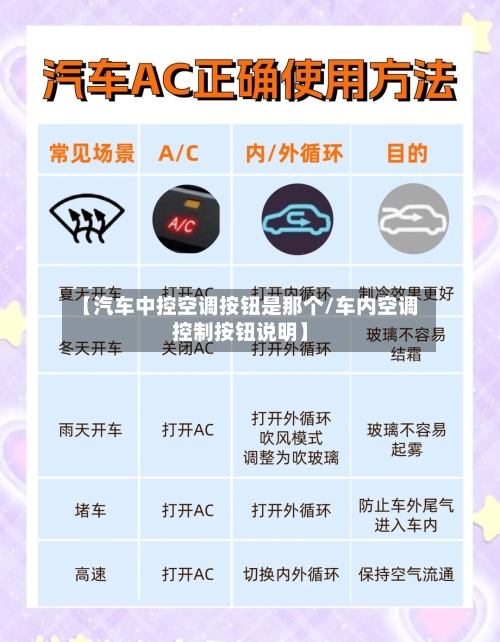 【汽车中控空调按钮是那个/车内空调控制按钮说明】-第1张图片