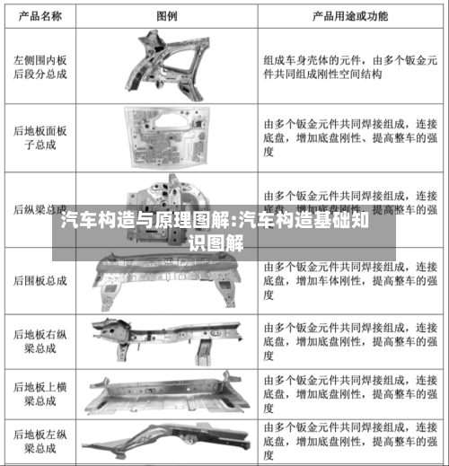 汽车构造与原理图解:汽车构造基础知识图解-第1张图片