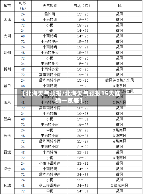【北海天气预报/北海天气预报15天准确一览表】-第1张图片